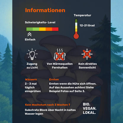 Growkit Quattro Bundle (4x Growkit + Drip)